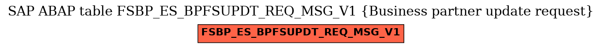 E-R Diagram for table FSBP_ES_BPFSUPDT_REQ_MSG_V1 (Business partner update request)