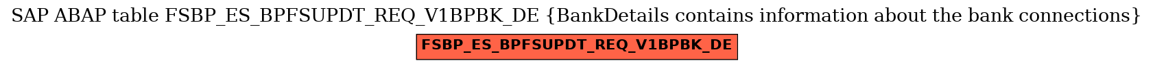 E-R Diagram for table FSBP_ES_BPFSUPDT_REQ_V1BPBK_DE (BankDetails contains information about the bank connections)
