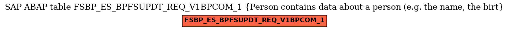 E-R Diagram for table FSBP_ES_BPFSUPDT_REQ_V1BPCOM_1 (Person contains data about a person (e.g. the name, the birt)
