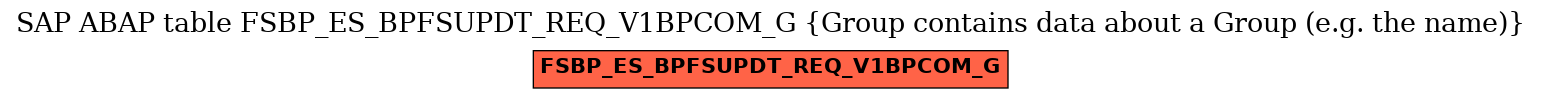 E-R Diagram for table FSBP_ES_BPFSUPDT_REQ_V1BPCOM_G (Group contains data about a Group (e.g. the name))
