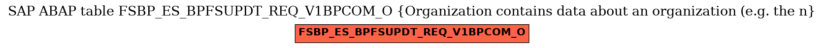 E-R Diagram for table FSBP_ES_BPFSUPDT_REQ_V1BPCOM_O (Organization contains data about an organization (e.g. the n)