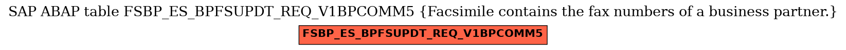 E-R Diagram for table FSBP_ES_BPFSUPDT_REQ_V1BPCOMM5 (Facsimile contains the fax numbers of a business partner.)