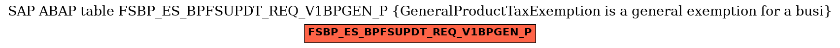 E-R Diagram for table FSBP_ES_BPFSUPDT_REQ_V1BPGEN_P (GeneralProductTaxExemption is a general exemption for a busi)