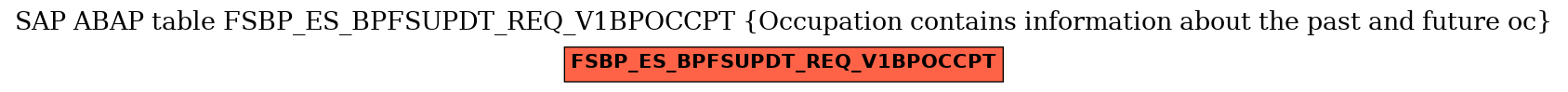 E-R Diagram for table FSBP_ES_BPFSUPDT_REQ_V1BPOCCPT (Occupation contains information about the past and future oc)