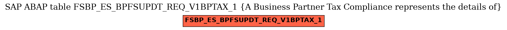 E-R Diagram for table FSBP_ES_BPFSUPDT_REQ_V1BPTAX_1 (A Business Partner Tax Compliance represents the details of)