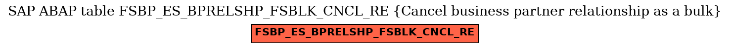 E-R Diagram for table FSBP_ES_BPRELSHP_FSBLK_CNCL_RE (Cancel business partner relationship as a bulk)