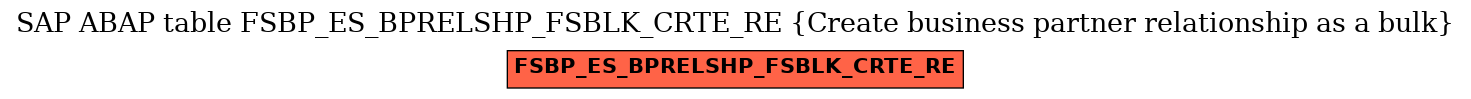 E-R Diagram for table FSBP_ES_BPRELSHP_FSBLK_CRTE_RE (Create business partner relationship as a bulk)