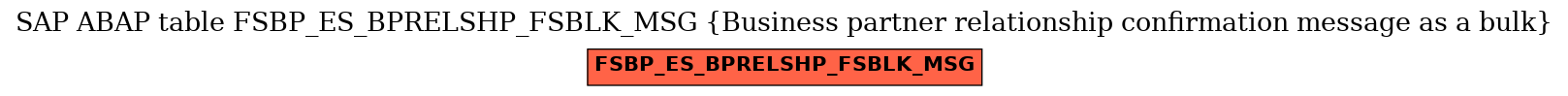 E-R Diagram for table FSBP_ES_BPRELSHP_FSBLK_MSG (Business partner relationship confirmation message as a bulk)