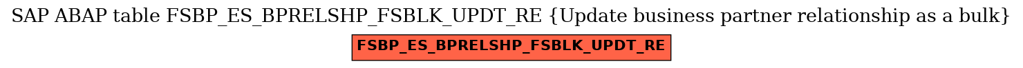 E-R Diagram for table FSBP_ES_BPRELSHP_FSBLK_UPDT_RE (Update business partner relationship as a bulk)