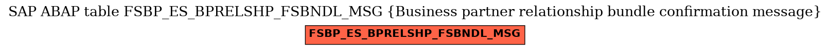 E-R Diagram for table FSBP_ES_BPRELSHP_FSBNDL_MSG (Business partner relationship bundle confirmation message)