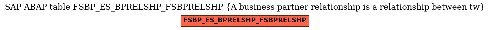 E-R Diagram for table FSBP_ES_BPRELSHP_FSBPRELSHP (A business partner relationship is a relationship between tw)