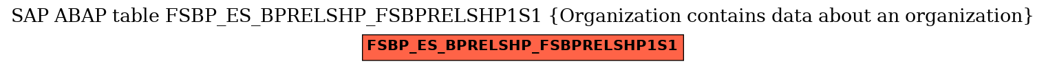 E-R Diagram for table FSBP_ES_BPRELSHP_FSBPRELSHP1S1 (Organization contains data about an organization)