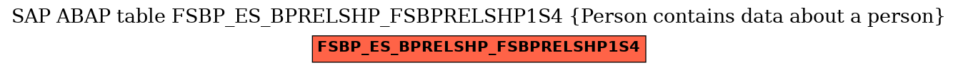 E-R Diagram for table FSBP_ES_BPRELSHP_FSBPRELSHP1S4 (Person contains data about a person)