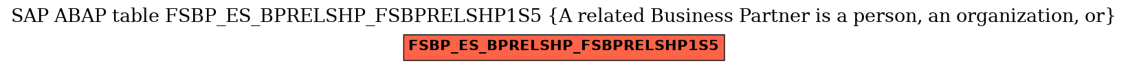 E-R Diagram for table FSBP_ES_BPRELSHP_FSBPRELSHP1S5 (A related Business Partner is a person, an organization, or)