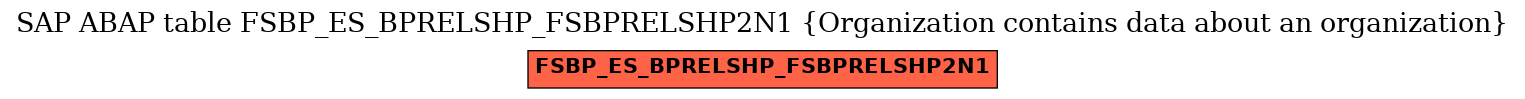 E-R Diagram for table FSBP_ES_BPRELSHP_FSBPRELSHP2N1 (Organization contains data about an organization)