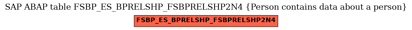 E-R Diagram for table FSBP_ES_BPRELSHP_FSBPRELSHP2N4 (Person contains data about a person)