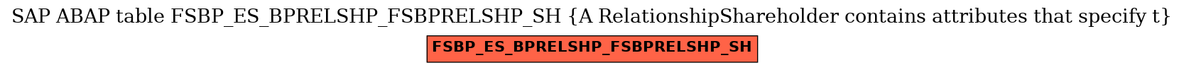 E-R Diagram for table FSBP_ES_BPRELSHP_FSBPRELSHP_SH (A RelationshipShareholder contains attributes that specify t)
