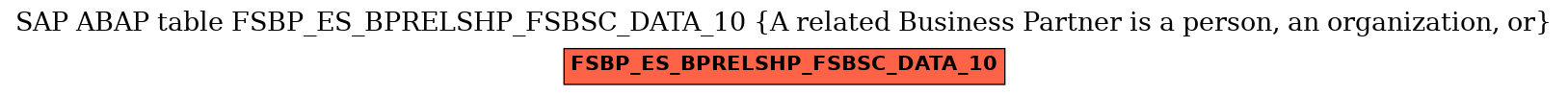 E-R Diagram for table FSBP_ES_BPRELSHP_FSBSC_DATA_10 (A related Business Partner is a person, an organization, or)