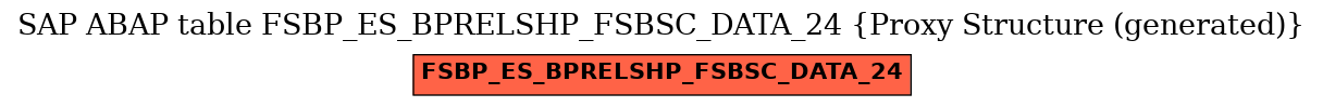 E-R Diagram for table FSBP_ES_BPRELSHP_FSBSC_DATA_24 (Proxy Structure (generated))