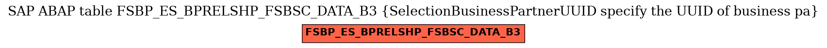 E-R Diagram for table FSBP_ES_BPRELSHP_FSBSC_DATA_B3 (SelectionBusinessPartnerUUID specify the UUID of business pa)