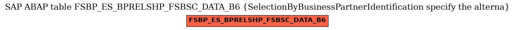E-R Diagram for table FSBP_ES_BPRELSHP_FSBSC_DATA_B6 (SelectionByBusinessPartnerIdentification specify the alterna)
