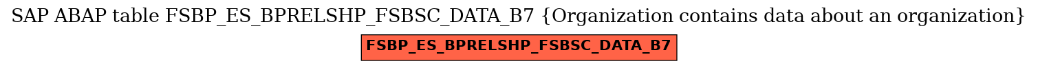 E-R Diagram for table FSBP_ES_BPRELSHP_FSBSC_DATA_B7 (Organization contains data about an organization)