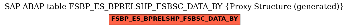 E-R Diagram for table FSBP_ES_BPRELSHP_FSBSC_DATA_BY (Proxy Structure (generated))