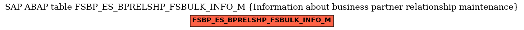 E-R Diagram for table FSBP_ES_BPRELSHP_FSBULK_INFO_M (Information about business partner relationship maintenance)