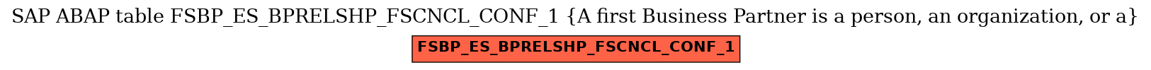 E-R Diagram for table FSBP_ES_BPRELSHP_FSCNCL_CONF_1 (A first Business Partner is a person, an organization, or a)