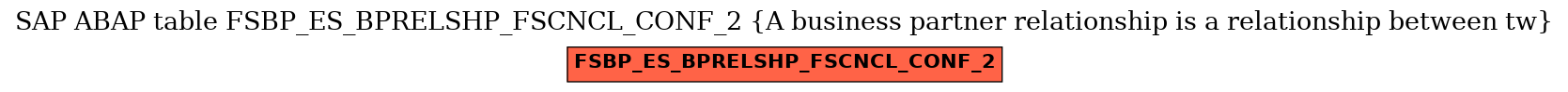 E-R Diagram for table FSBP_ES_BPRELSHP_FSCNCL_CONF_2 (A business partner relationship is a relationship between tw)