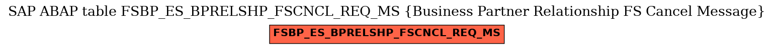 E-R Diagram for table FSBP_ES_BPRELSHP_FSCNCL_REQ_MS (Business Partner Relationship FS Cancel Message)
