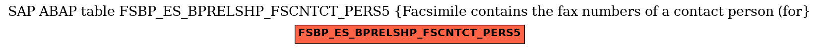 E-R Diagram for table FSBP_ES_BPRELSHP_FSCNTCT_PERS5 (Facsimile contains the fax numbers of a contact person (for)