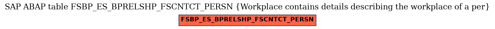 E-R Diagram for table FSBP_ES_BPRELSHP_FSCNTCT_PERSN (Workplace contains details describing the workplace of a per)