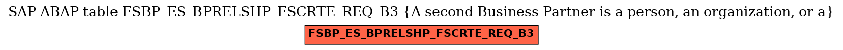 E-R Diagram for table FSBP_ES_BPRELSHP_FSCRTE_REQ_B3 (A second Business Partner is a person, an organization, or a)