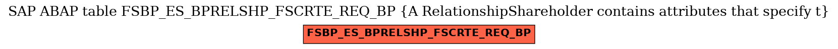 E-R Diagram for table FSBP_ES_BPRELSHP_FSCRTE_REQ_BP (A RelationshipShareholder contains attributes that specify t)