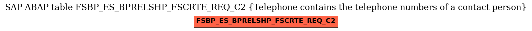 E-R Diagram for table FSBP_ES_BPRELSHP_FSCRTE_REQ_C2 (Telephone contains the telephone numbers of a contact person)