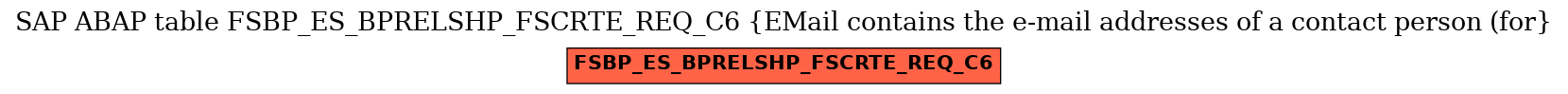 E-R Diagram for table FSBP_ES_BPRELSHP_FSCRTE_REQ_C6 (EMail contains the e-mail addresses of a contact person (for)