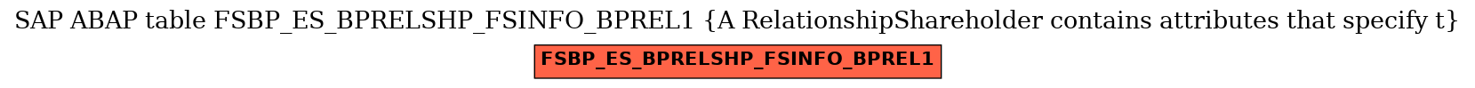 E-R Diagram for table FSBP_ES_BPRELSHP_FSINFO_BPREL1 (A RelationshipShareholder contains attributes that specify t)