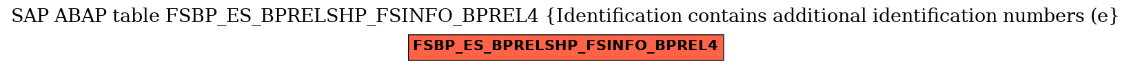 E-R Diagram for table FSBP_ES_BPRELSHP_FSINFO_BPREL4 (Identification contains additional identification numbers (e)