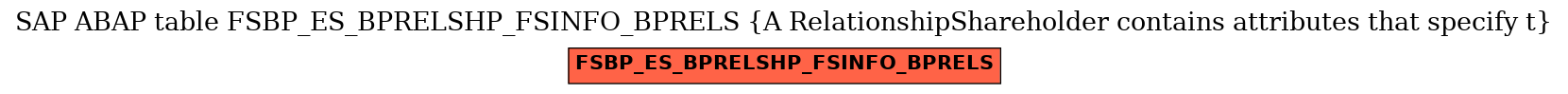 E-R Diagram for table FSBP_ES_BPRELSHP_FSINFO_BPRELS (A RelationshipShareholder contains attributes that specify t)