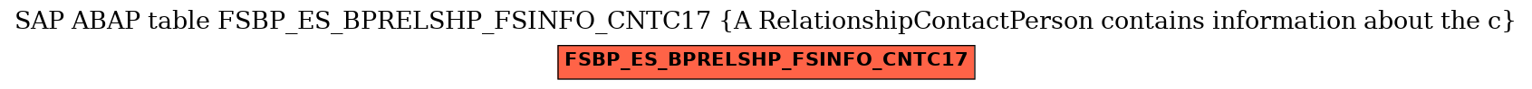 E-R Diagram for table FSBP_ES_BPRELSHP_FSINFO_CNTC17 (A RelationshipContactPerson contains information about the c)