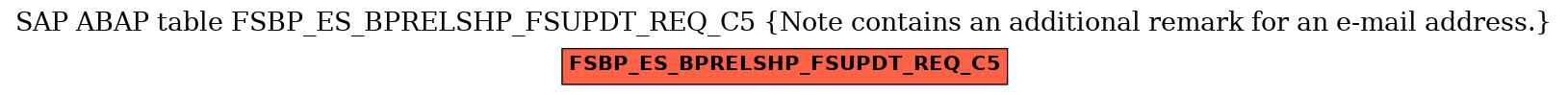 E-R Diagram for table FSBP_ES_BPRELSHP_FSUPDT_REQ_C5 (Note contains an additional remark for an e-mail address.)