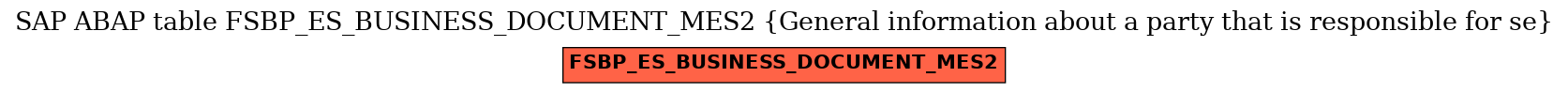 E-R Diagram for table FSBP_ES_BUSINESS_DOCUMENT_MES2 (General information about a party that is responsible for se)