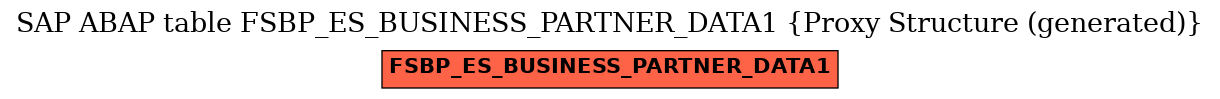 E-R Diagram for table FSBP_ES_BUSINESS_PARTNER_DATA1 (Proxy Structure (generated))