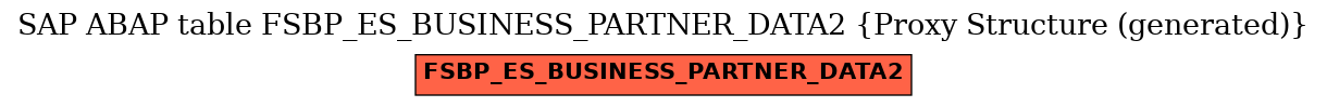 E-R Diagram for table FSBP_ES_BUSINESS_PARTNER_DATA2 (Proxy Structure (generated))
