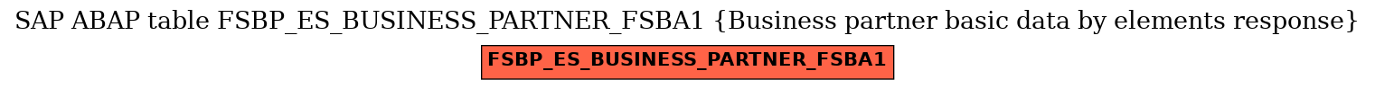 E-R Diagram for table FSBP_ES_BUSINESS_PARTNER_FSBA1 (Business partner basic data by elements response)
