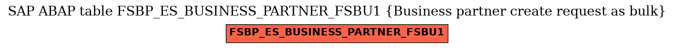 E-R Diagram for table FSBP_ES_BUSINESS_PARTNER_FSBU1 (Business partner create request as bulk)