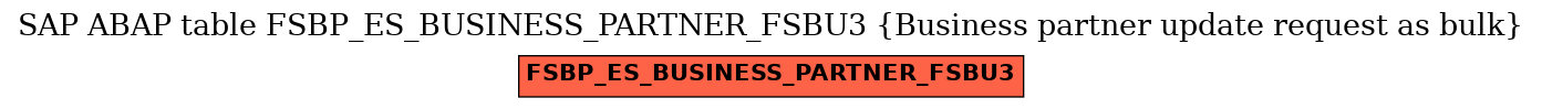 E-R Diagram for table FSBP_ES_BUSINESS_PARTNER_FSBU3 (Business partner update request as bulk)