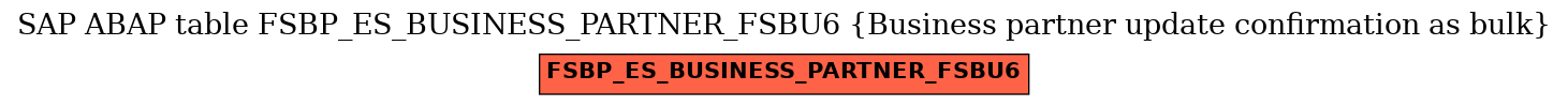 E-R Diagram for table FSBP_ES_BUSINESS_PARTNER_FSBU6 (Business partner update confirmation as bulk)