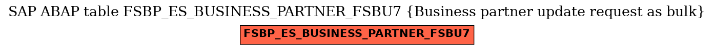 E-R Diagram for table FSBP_ES_BUSINESS_PARTNER_FSBU7 (Business partner update request as bulk)